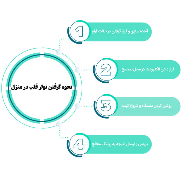 نوار قلب در منزل